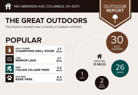 Tiny photo for 1461 Aberdeen Avenue, Columbus, OH 43211 (MLS # 225037436)