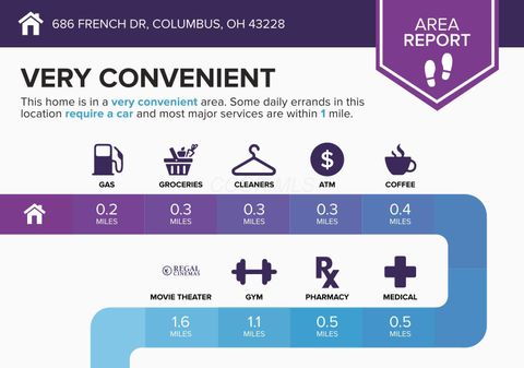 Tiny photo for 686 French Drive, Columbus, OH 43228 (MLS # 225046177)