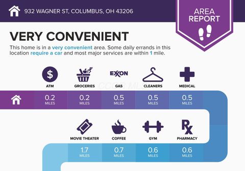 Tiny photo for 932 Wagner Street, Columbus, OH 43206 (MLS # 226002347)