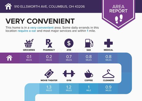 Tiny photo for 910 Ellsworth Avenue, Columbus, OH 43206 (MLS # 226002715)