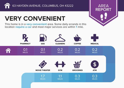 Tiny photo for 63 Hayden Avenue, Columbus, OH 43222 (MLS # 226005480)