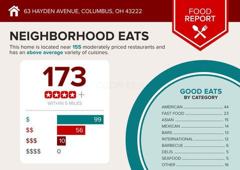 Tiny photo for 63 Hayden Avenue, Columbus, OH 43222 (MLS # 226005480)