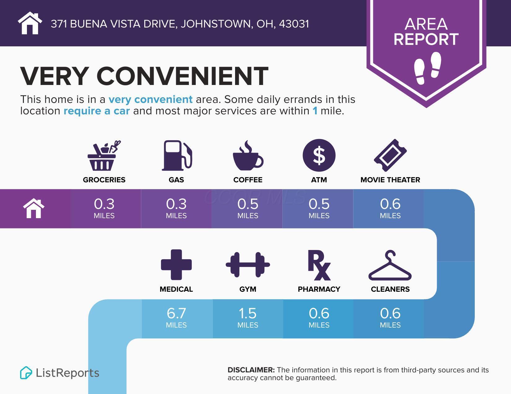 371 Buena Vista Drive, Johnstown, Ohio image 29