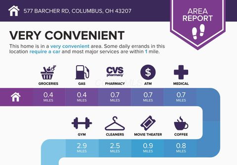 Tiny photo for 577 Barcher Road, Columbus, OH 43207 (MLS # 226000164)