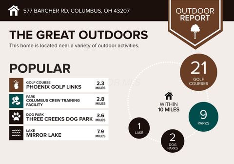 Tiny photo for 577 Barcher Road, Columbus, OH 43207 (MLS # 226000164)