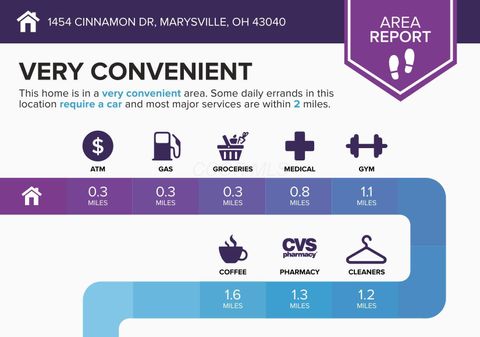 Tiny photo for 1454 Cinnamon Drive, Marysville, OH 43040 (MLS # 225045492)