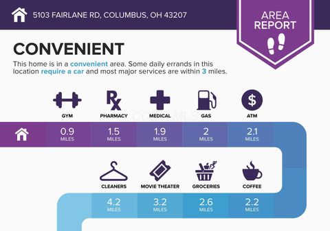 Tiny photo for 5103 Fairlane Road, Columbus, OH 43207 (MLS # 225045557)