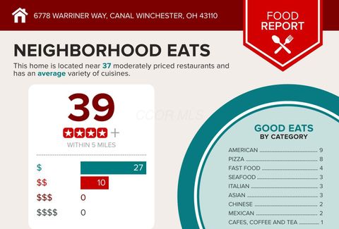 Tiny photo for 6778 Warriner Way, Canal Winchester, OH 43110 (MLS # 225041004)