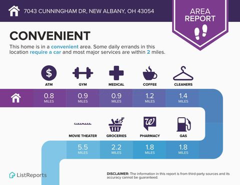 Tiny photo for 7043 Cunningham Drive, New Albany, OH 43054 (MLS # 226006631)