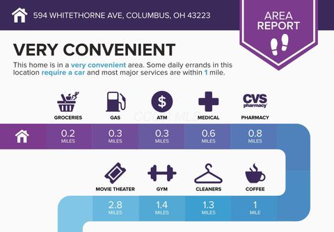 Tiny photo for 594 Whitethorne Avenue, Columbus, OH 43223 (MLS # 225044759)