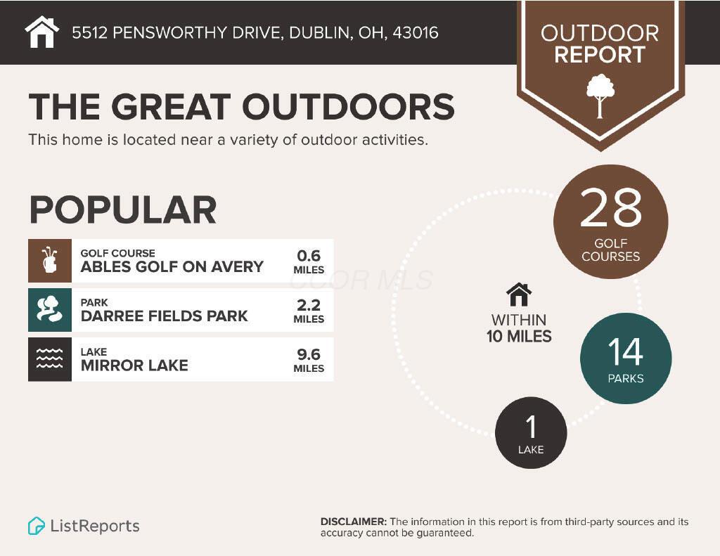 5512 Pensworthy Drive, Dublin, Ohio image 46