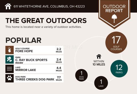 Tiny photo for 611 Whitethorne Avenue, Columbus, OH 43223 (MLS # 225037440)
