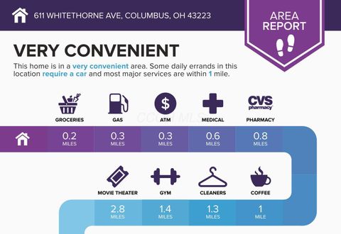Tiny photo for 611 Whitethorne Avenue, Columbus, OH 43223 (MLS # 225037440)