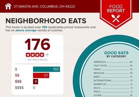 Tiny photo for 27 Dakota Avenue, Columbus, OH 43222 (MLS # 226000646)