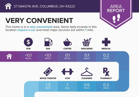 Tiny photo for 27 Dakota Avenue, Columbus, OH 43222 (MLS # 226000646)