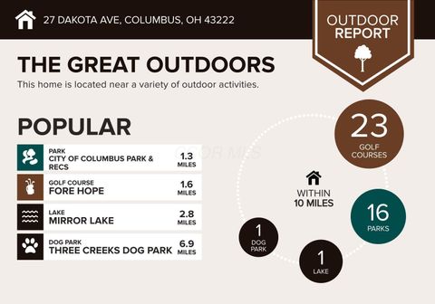 Tiny photo for 27 Dakota Avenue, Columbus, OH 43222 (MLS # 226000646)