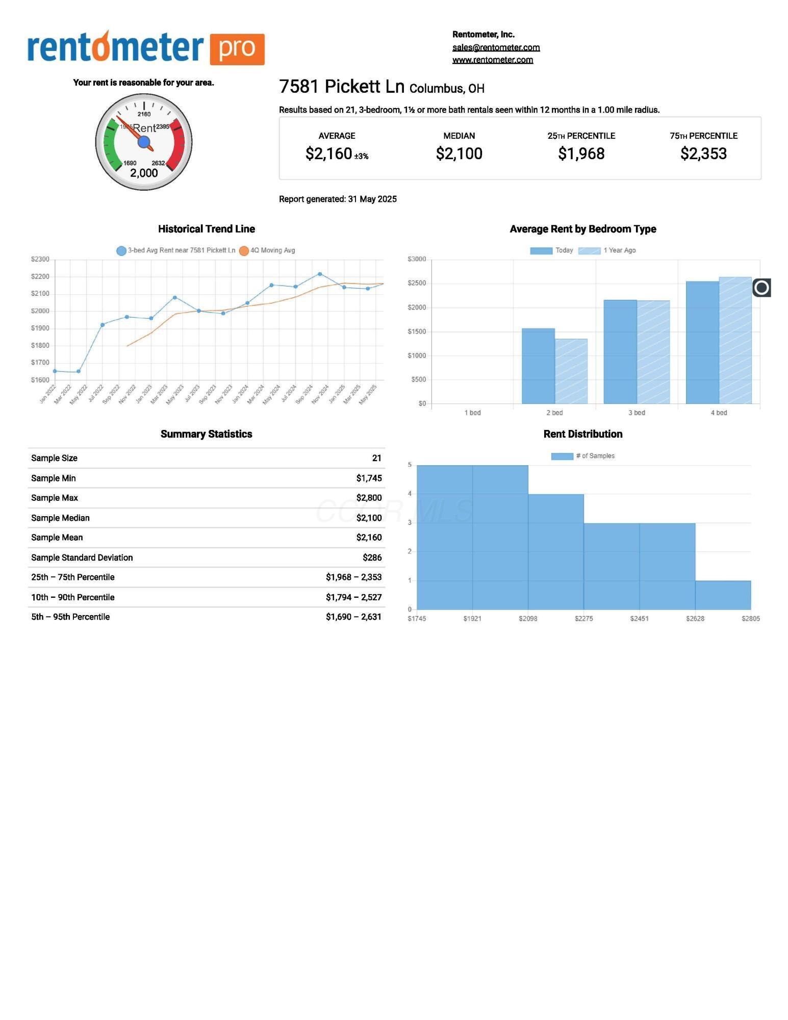 Columbus, Ohio 43235, United States, ,Residential,Active,145495