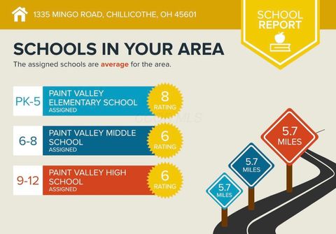 Tiny photo for 1335 Mingo Road, Chillicothe, OH 45601 (MLS # 226002513)