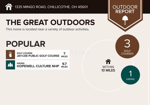 Tiny photo for 1335 Mingo Road, Chillicothe, OH 45601 (MLS # 226002513)