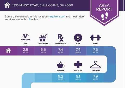 Tiny photo for 1335 Mingo Road, Chillicothe, OH 45601 (MLS # 226002513)