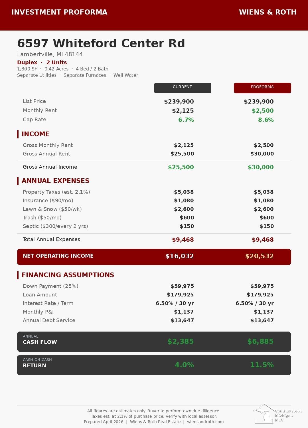 6597 Whiteford Center Road