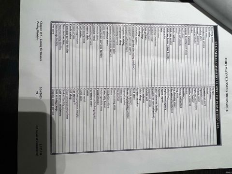 Tiny photo for 2924 S Calhoun Street #Lot 2,3,4,5,and 6, Fort Wayne, IN 46807 (MLS # 202545511)