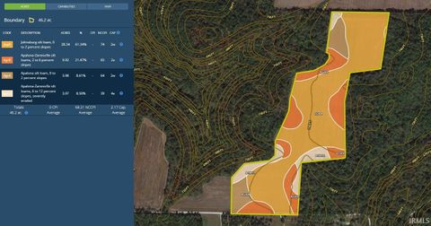 Tiny photo for E McCormick Road, Leavenworth, IN 47137 (MLS # 202602650)