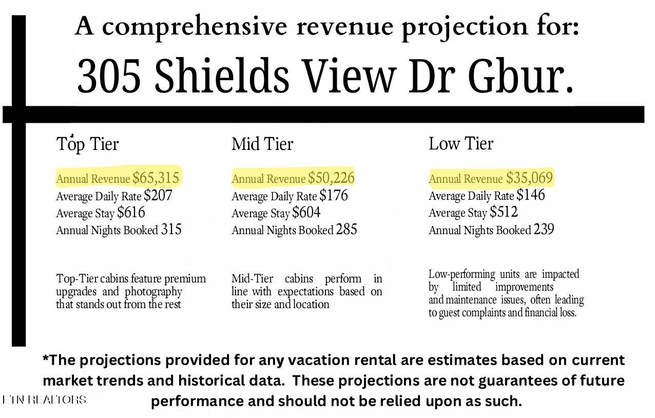 305 Shields View Drive