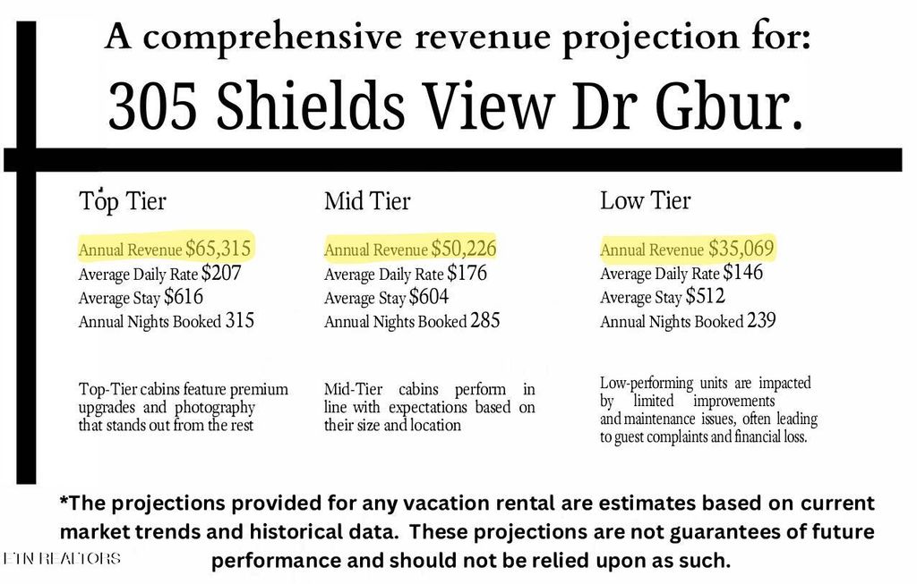 Photo of 305 Shields View Drive, Gatlinburg, TN 37738 (MLS # 1308236)