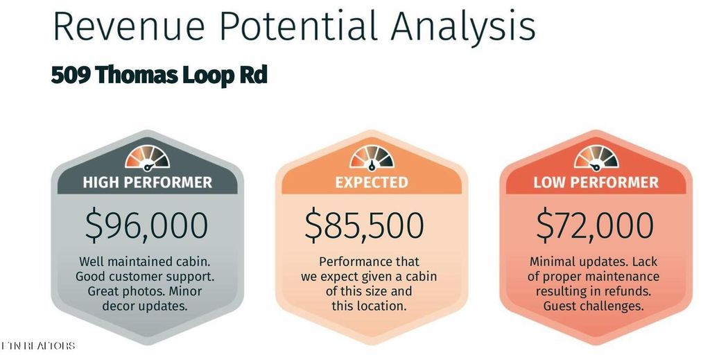 Photo of 509 Thomas Loop Rd, Sevierville, TN 37876 (MLS # 1305795)