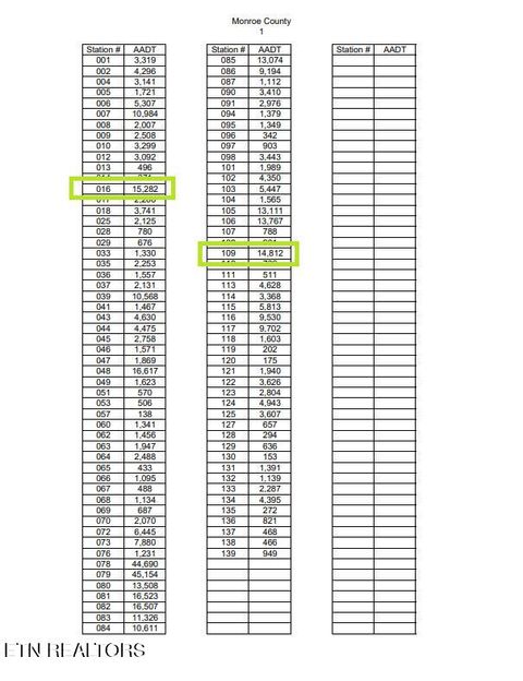 Tiny photo for 1543 Highway 411, Vonore, TN 37885 (MLS # 1296757)
