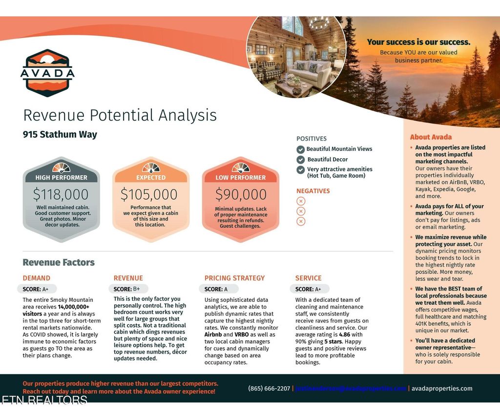 Photo of 915 Statham Way, Gatlinburg, TN 37738 (MLS # 1300415)