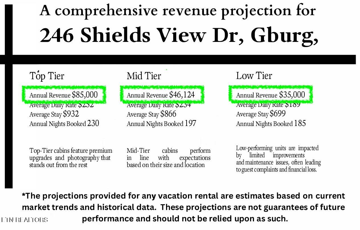 246 Shields View Drive