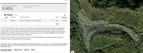Tiny photo for 33 South Highway 32, Cosby, TN 37722 (MLS # 1315009)