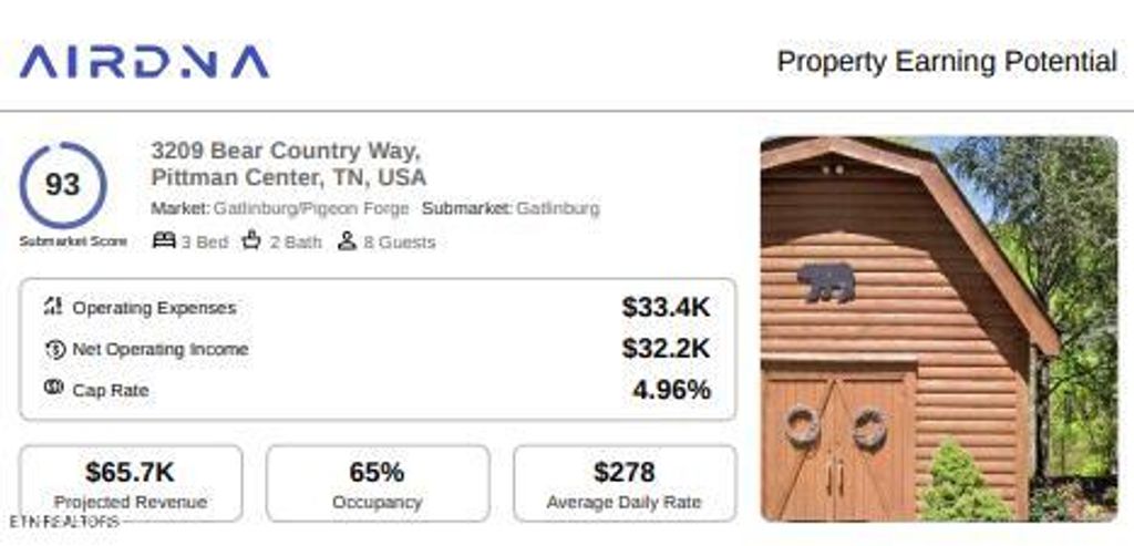 Photo of 3209 Bear Country Way, Pittman Center, TN 37738 (MLS # 1340747)