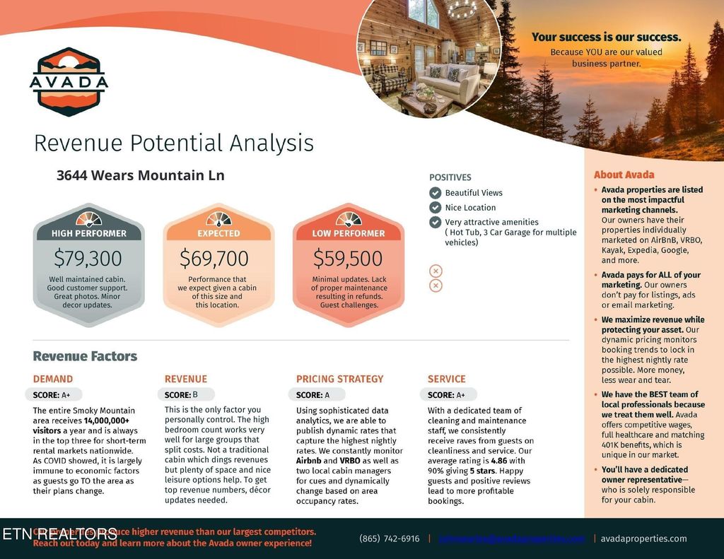 Photo of 3644 Wears Mountain Lane, Sevierville, TN 37862 (MLS # 1336500)