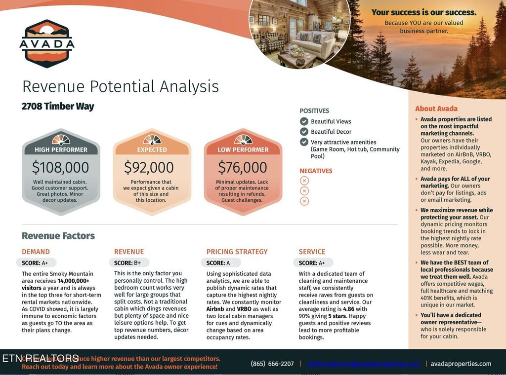 Photo of 2708 Timber Way, Pigeon Forge, TN 37863 (MLS # 1277268)