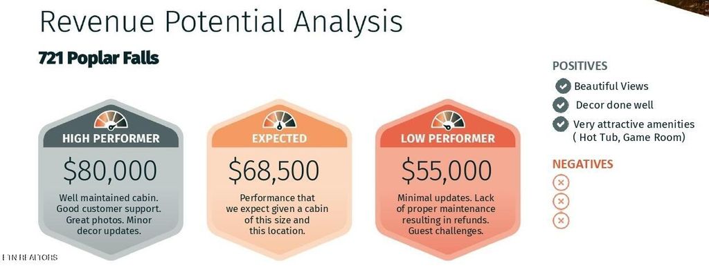 Photo of 721 Poplar Falls Way, Gatlinburg, TN 37738 (MLS # 1299330)