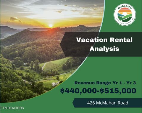 Tiny photo for 416444 McMahan Rd Ave, Pigeon Forge, TN 37863 (MLS # 1323947)