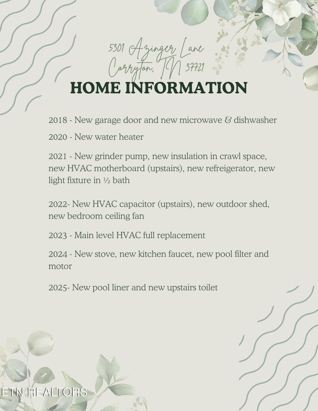 Photo of 5301 Azinger Lane, Corryton, TN 37721 (MLS # 1330529)