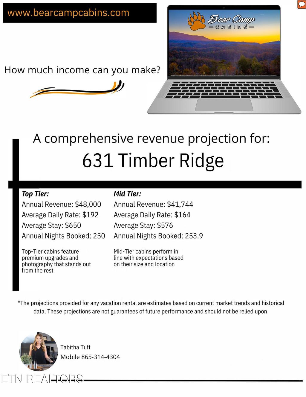 Photo of 631 Timber Ridge Rd, Gatlinburg, TN 37738 (MLS # 1337329)