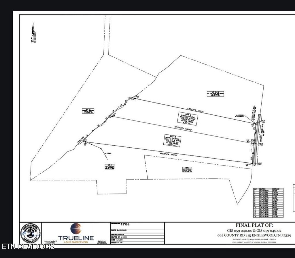 Photo of 662 Co Rd 415, Englewood, TN 37329 (MLS # 1282546)