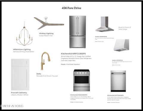 Tiny photo for 456 Fore Drive, Loudon, TN 37774 (MLS # 1333509)