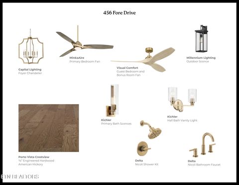 Tiny photo for 456 Fore Drive, Loudon, TN 37774 (MLS # 1333509)