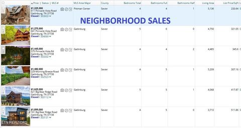 Tiny photo for Pinnacle View Rd, Pittman Center, TN 37738 (MLS # 1331532)