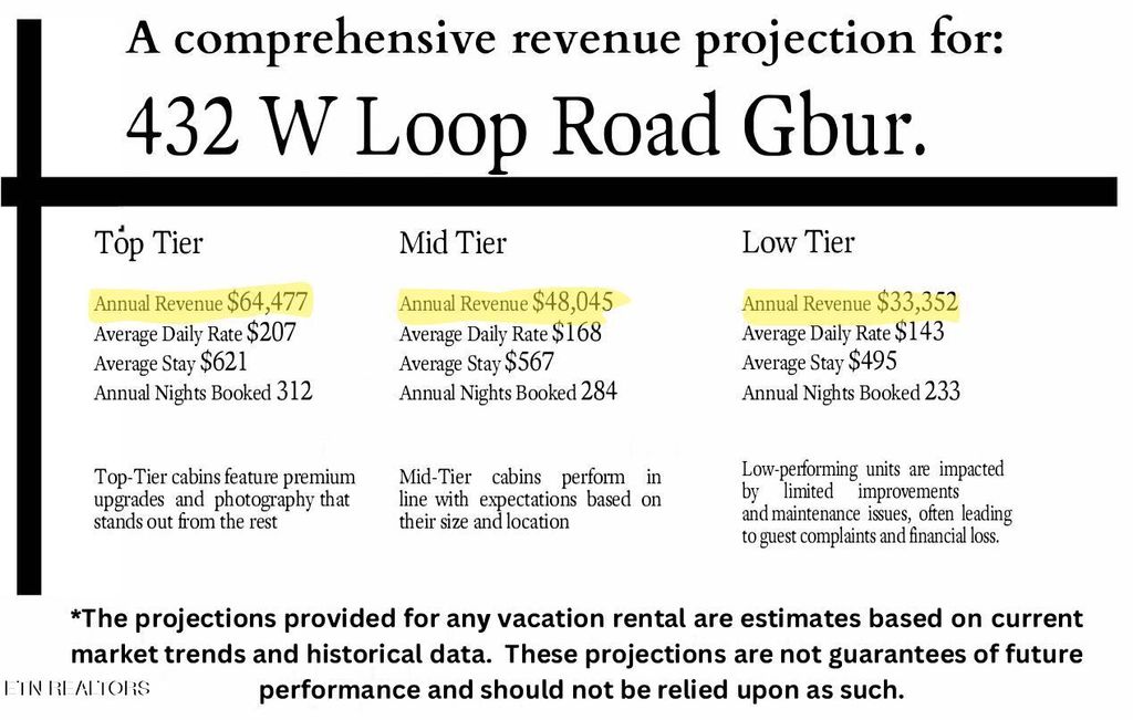 Photo of 432 W Loop Rd, Gatlinburg, TN 37738 (MLS # 1308237)