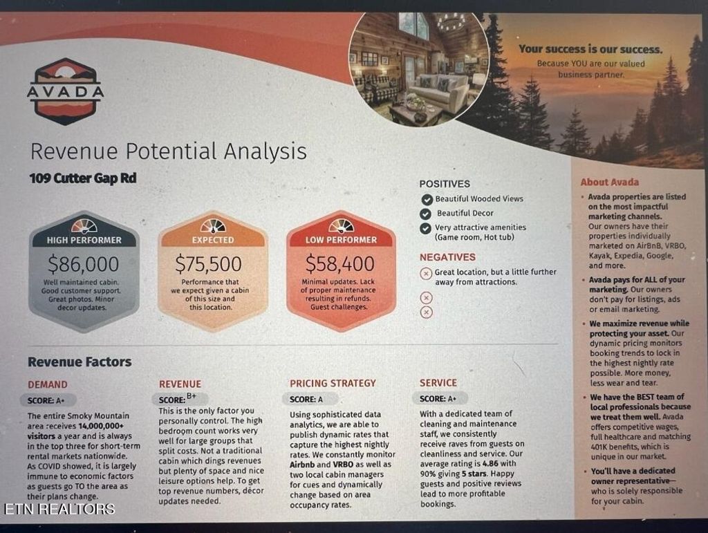 Photo of 109 Cutter Gap Rd, Townsend, TN 37882 (MLS # 1254600)