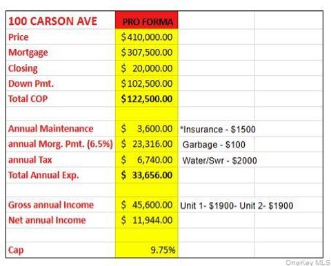100 Carson Avenue Newburgh NY 12550