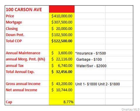 Multifamily For Sale - 100 Carson Avenue<br/> Newburgh, NY 12550