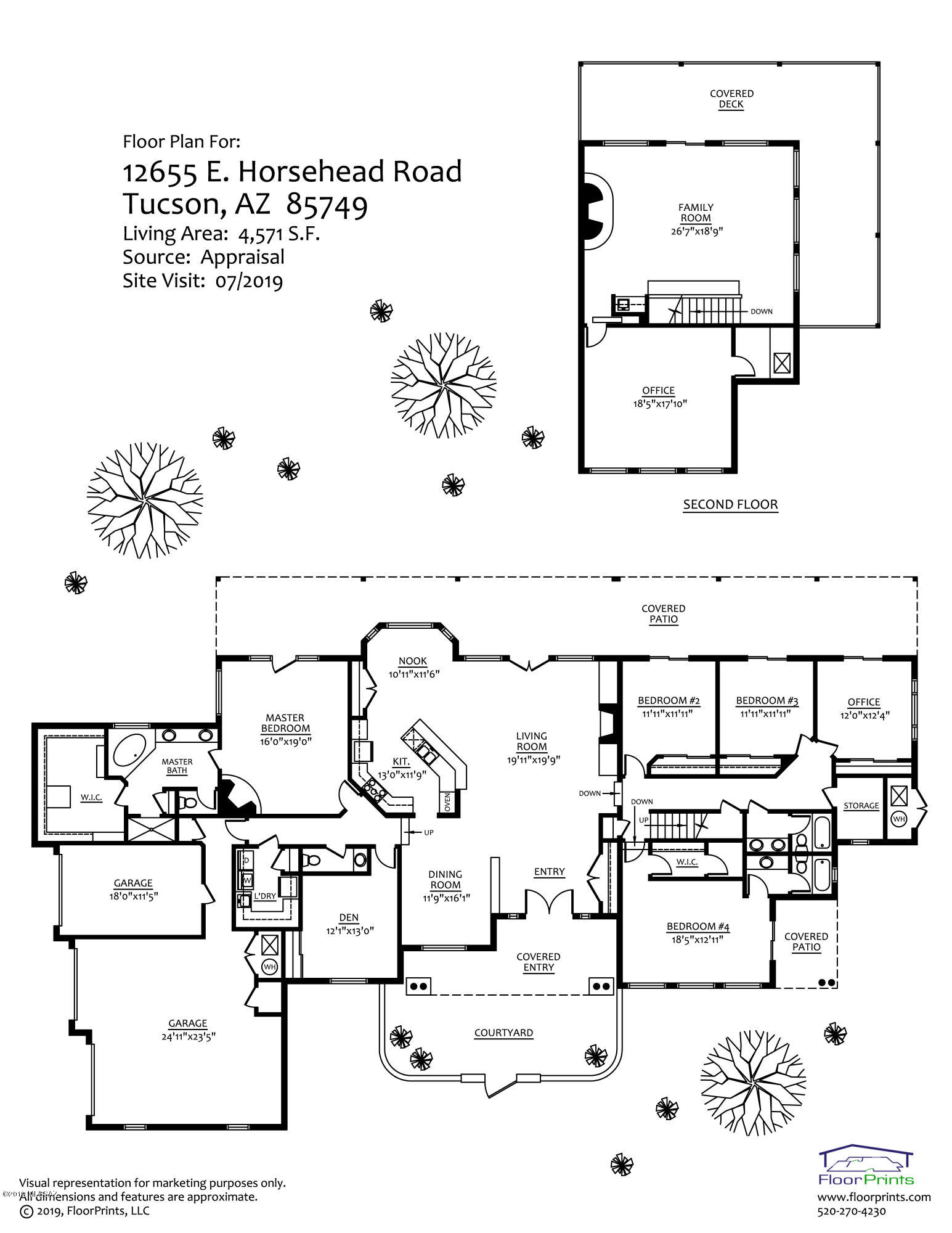 Unsubdivided - Residential